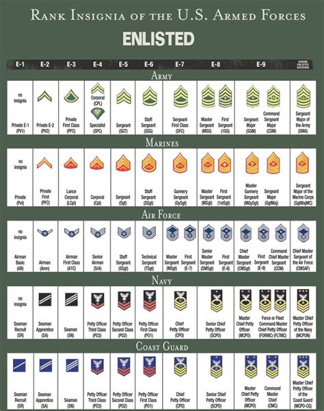 military ranks philippines|us military rank chart.